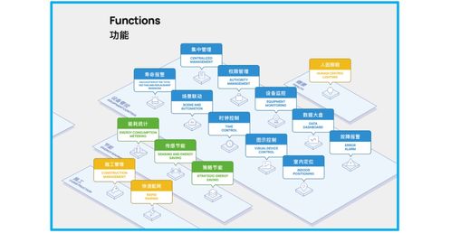 未来已来 AIoT时代涂鸦商用照明对物业管理的价值重塑